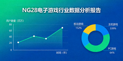 NG28发布的电子游戏行业数据分析报告封面图表，包含用户增长趋势与市场占有率分析